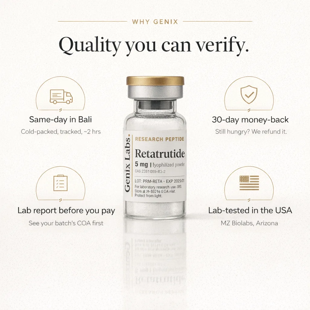 Why Genix: same-day Bali delivery, 30-day money-back guarantee, lab report before you pay, lab-tested in the USA
